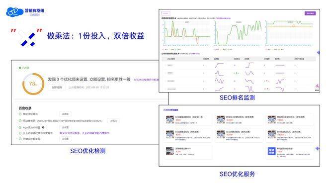 Seo inner chain