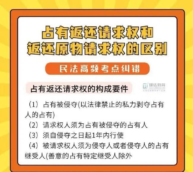 知识产权请求权