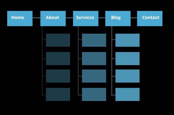 Seo self-learning network