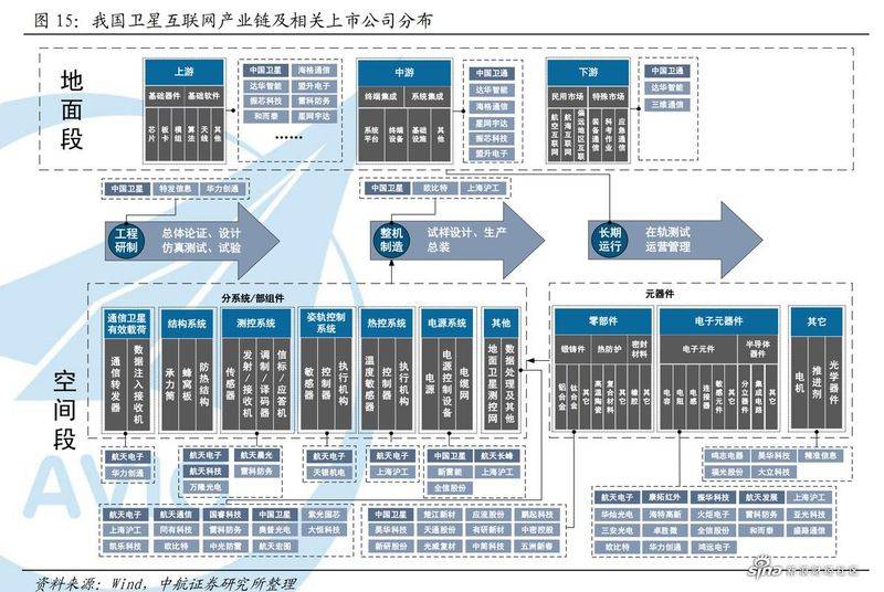 中国电子商务网站排名