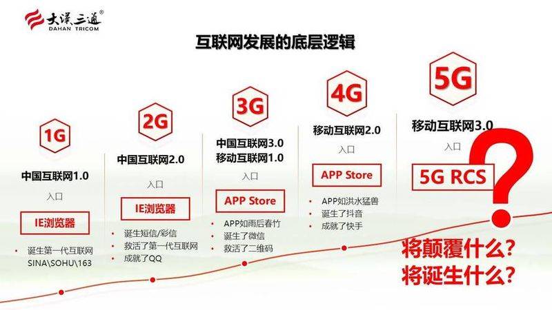 中国电子商务网站排名
