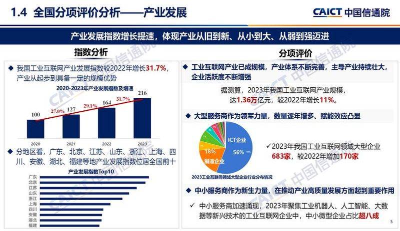 中国电子商务网站排名