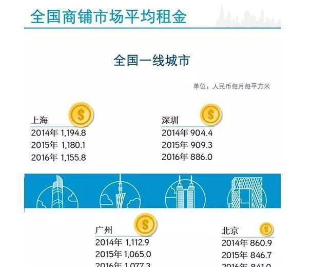 Market rental rate of return