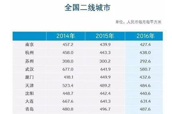 Market rental rate of return
