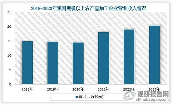 中国电子商务网站排名