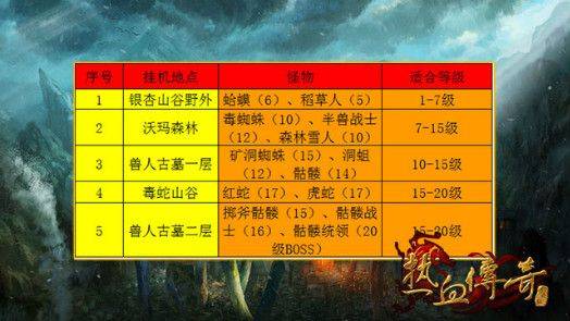热血传奇手机版挂机经验