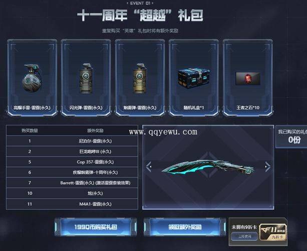 How much does it cost to cross a wire grenade
