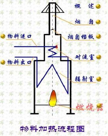 Pyrotechnics