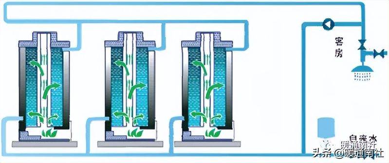 10t天燃气锅炉工作原理