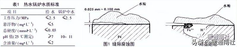 10t天燃气锅炉工作原理
