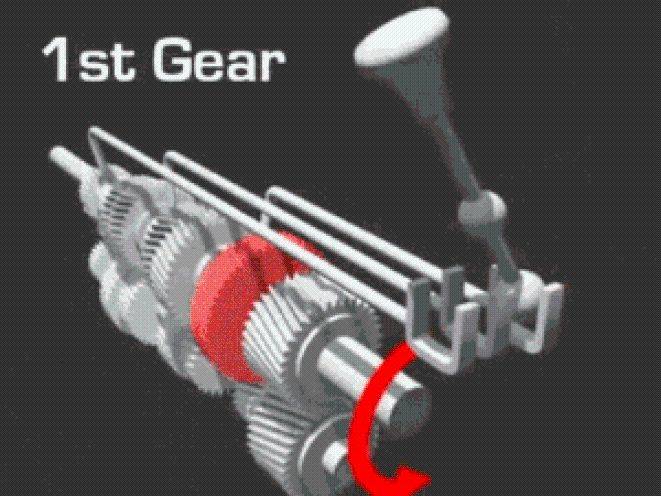 Automatically stretching the spring knife