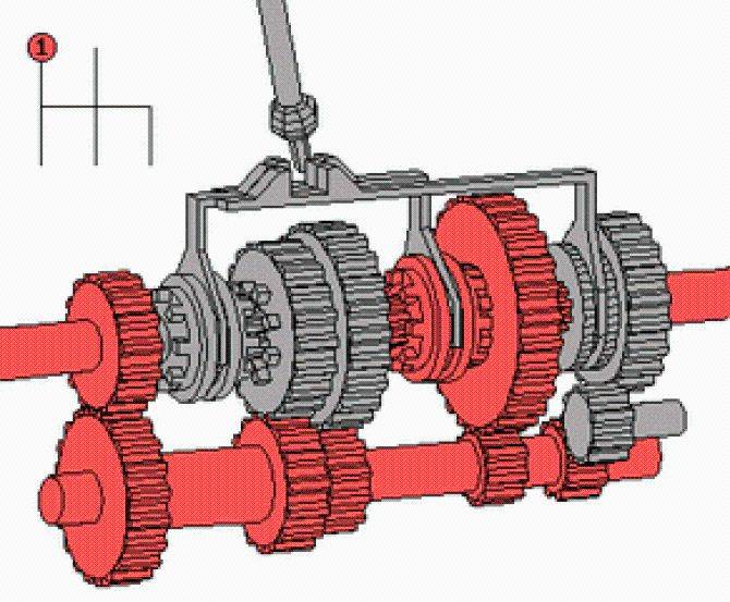 Automatically stretching the spring knife