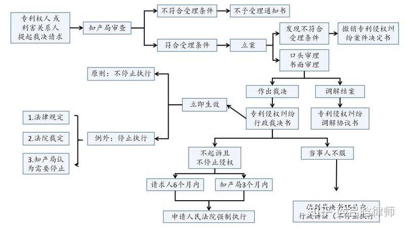 知识产权请求权