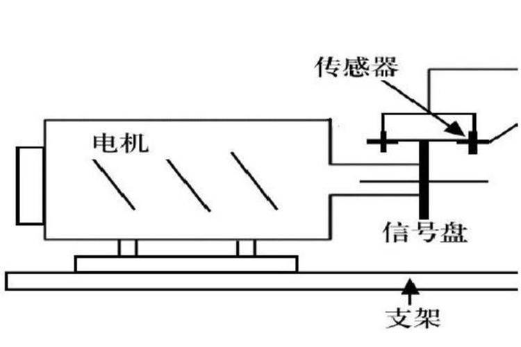 Experimental treatment and analysis of the principles of optical sensors and their applications