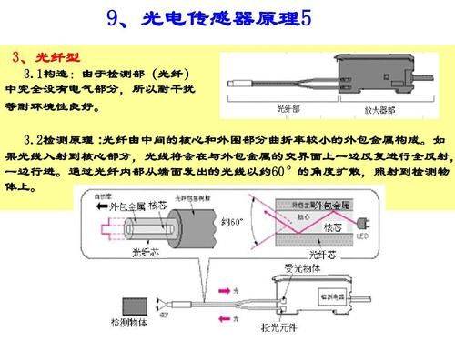 Experimental treatment and analysis of the principles of optical sensors and their applications