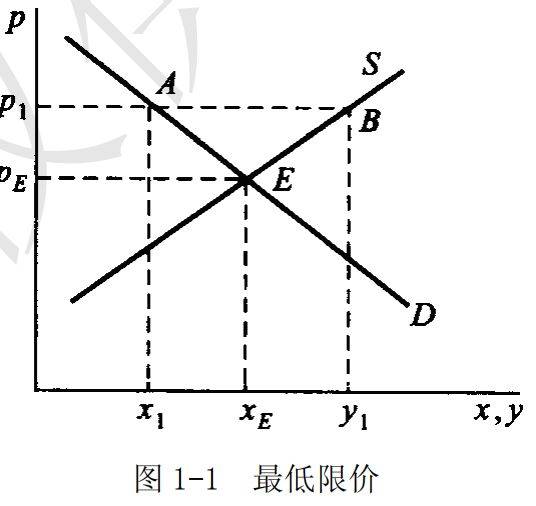 Demand theory books