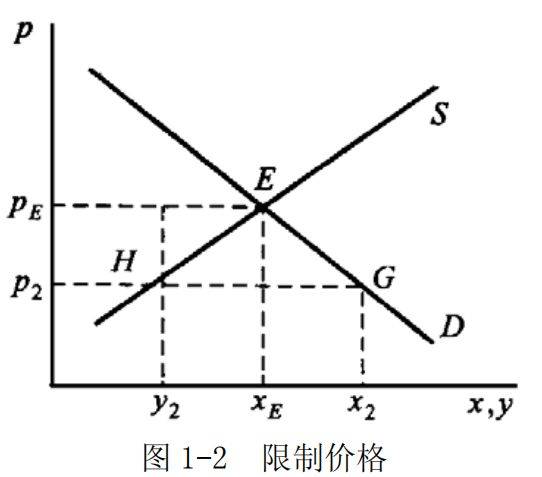 Demand theory books