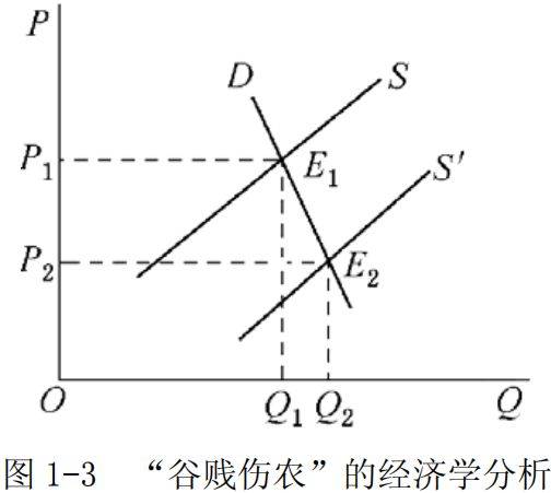 Demand theory books