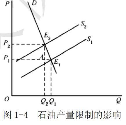Demand theory books