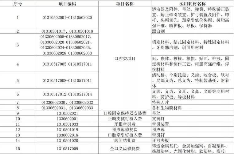 今后 湖北二级以上医院费用指标每半年公示一次