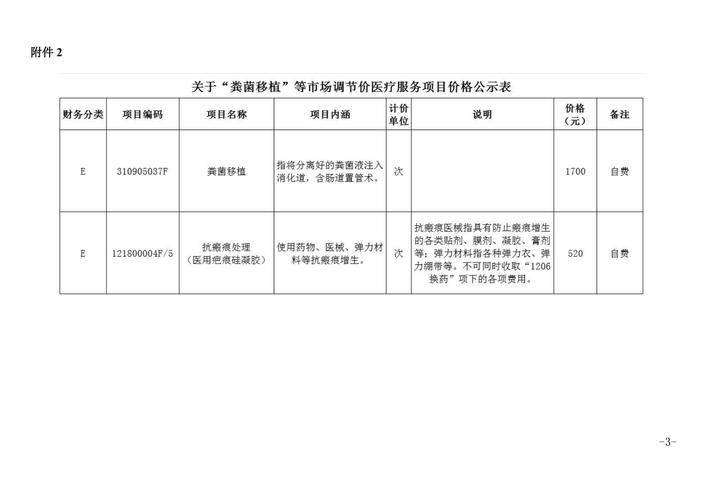 今后 湖北二级以上医院费用指标每半年公示一次