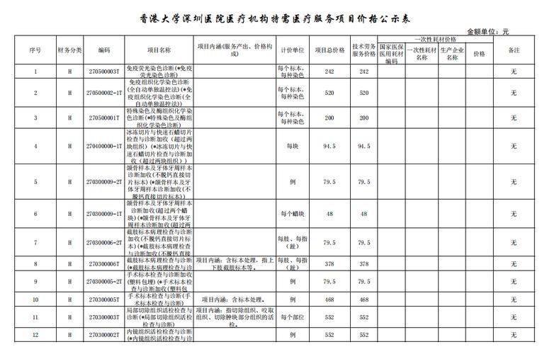 今后 湖北二级以上医院费用指标每半年公示一次