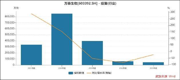 宫颈癌疫苗九价