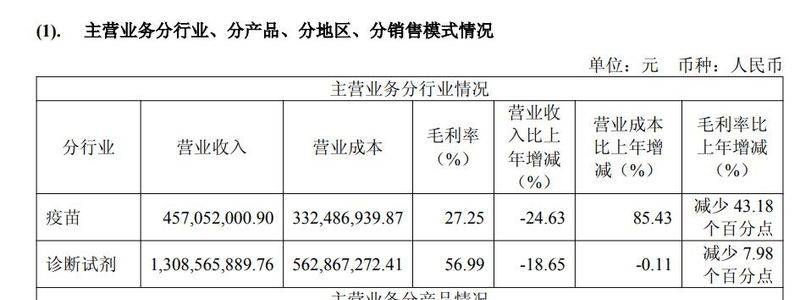 宫颈癌疫苗九价
