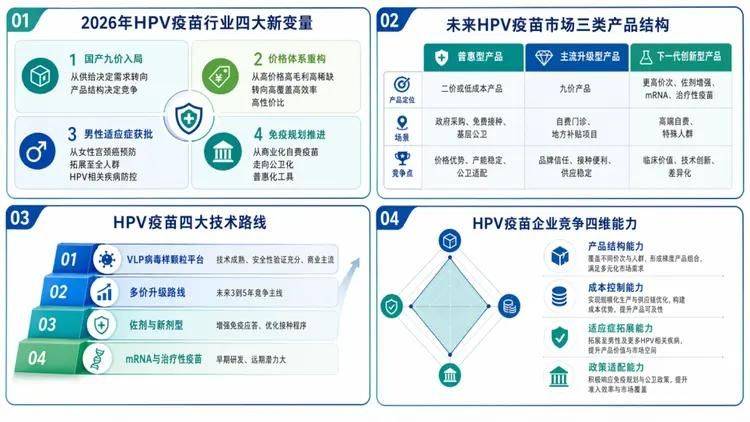 宫颈癌疫苗九价