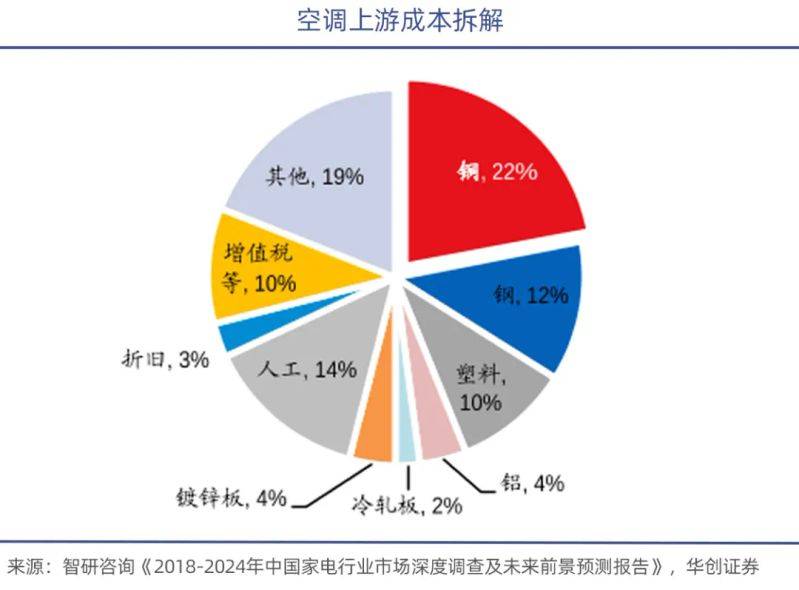 Price of glac copper pipe
