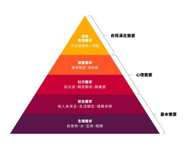 Demand theory books