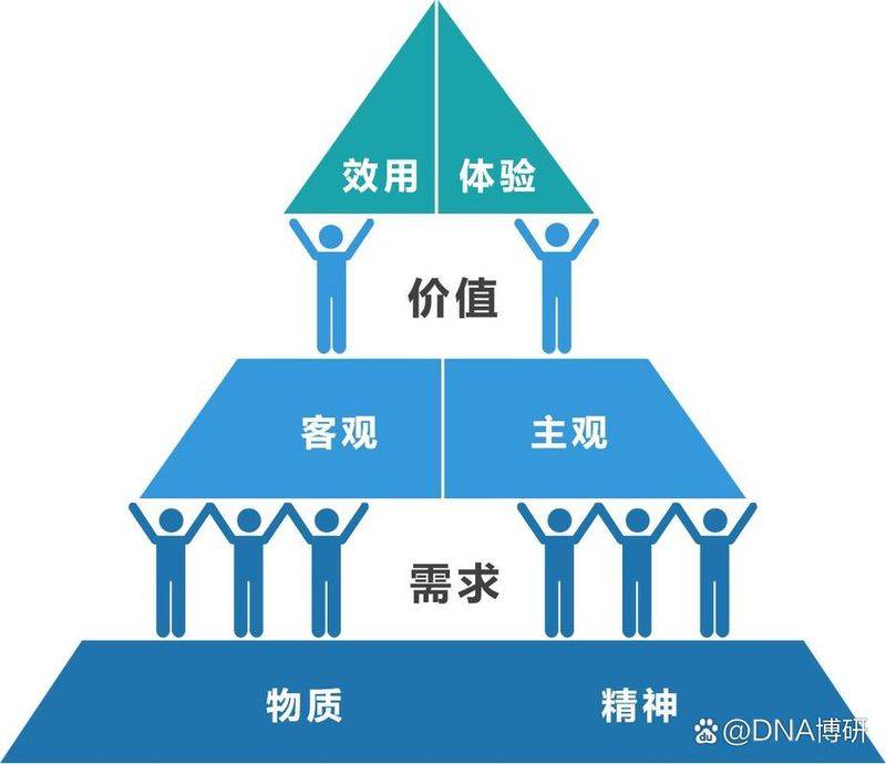 Demand theory books