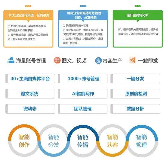 最新seo技术