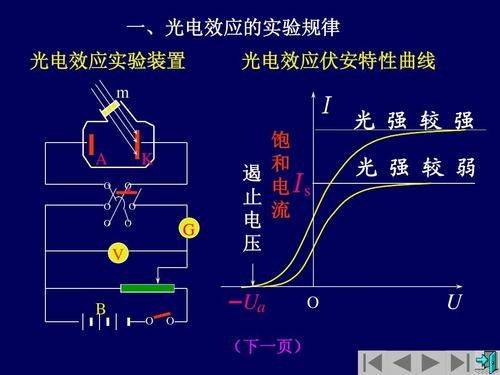 Experimental treatment and analysis of the principles of optical sensors and their applications