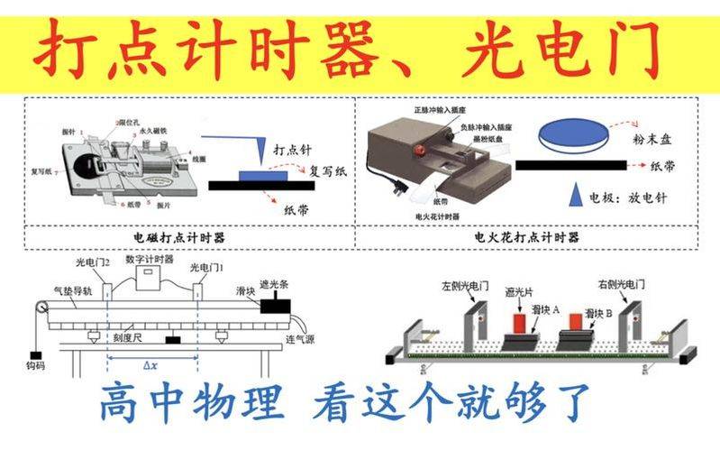 Experimental treatment and analysis of the principles of optical sensors and their applications