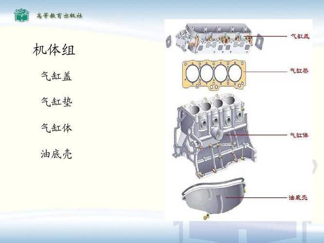 汽车发动机曲柄连杆构造课件
