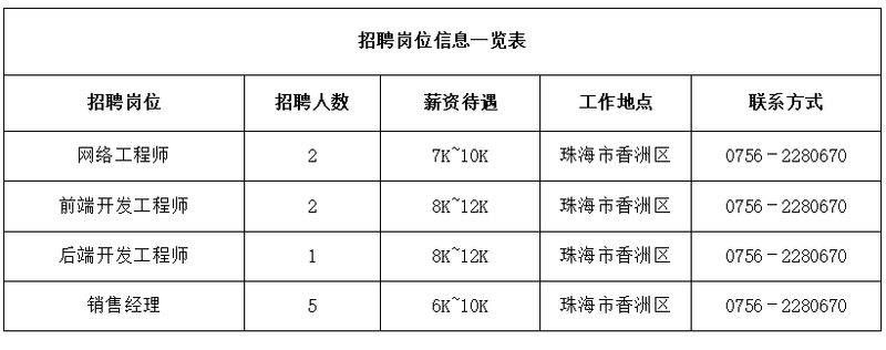 珠海seo招聘