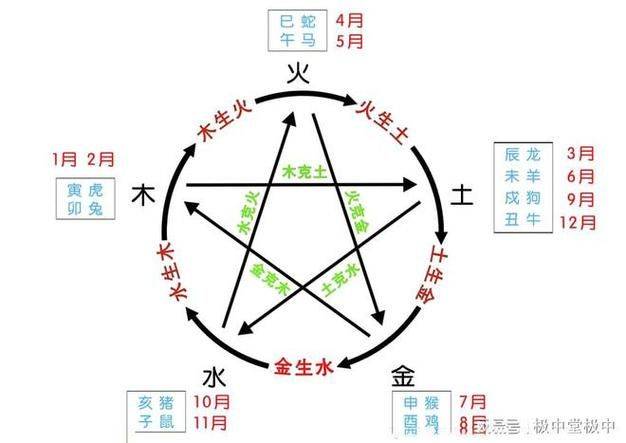 It's the principle of five lines of life