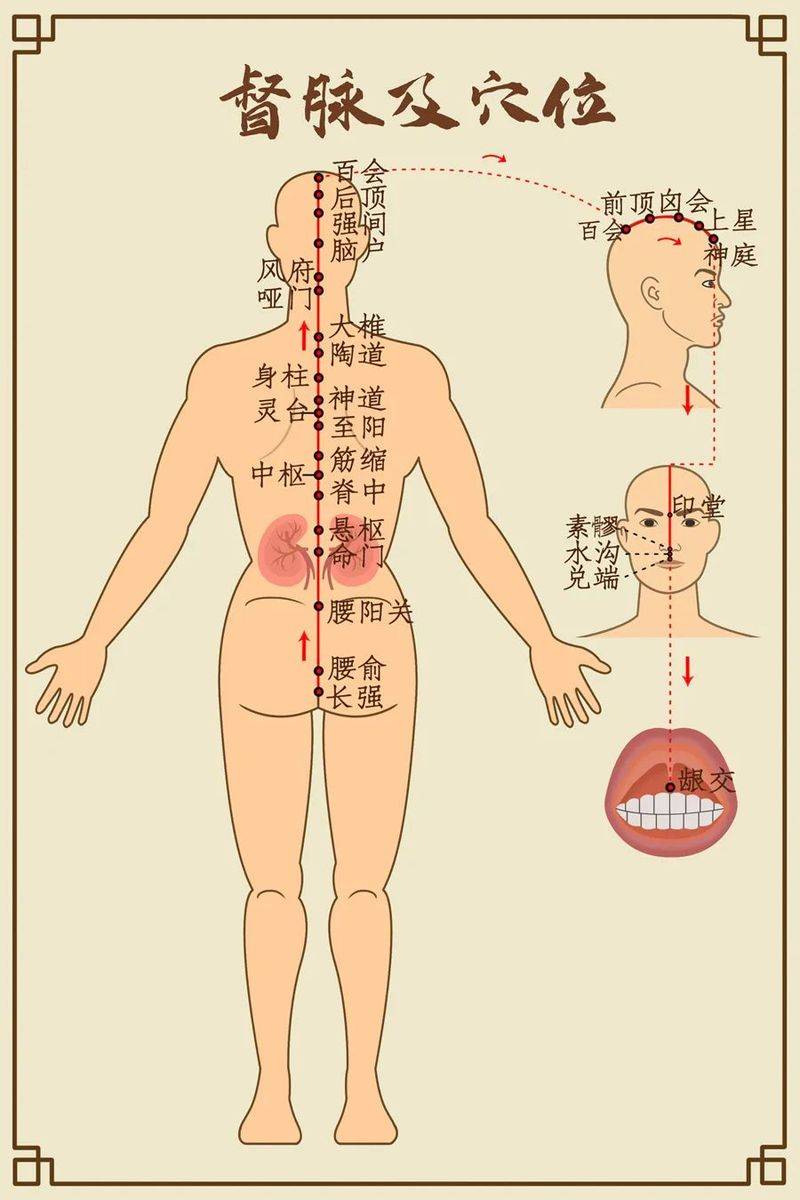 Acupuncture method