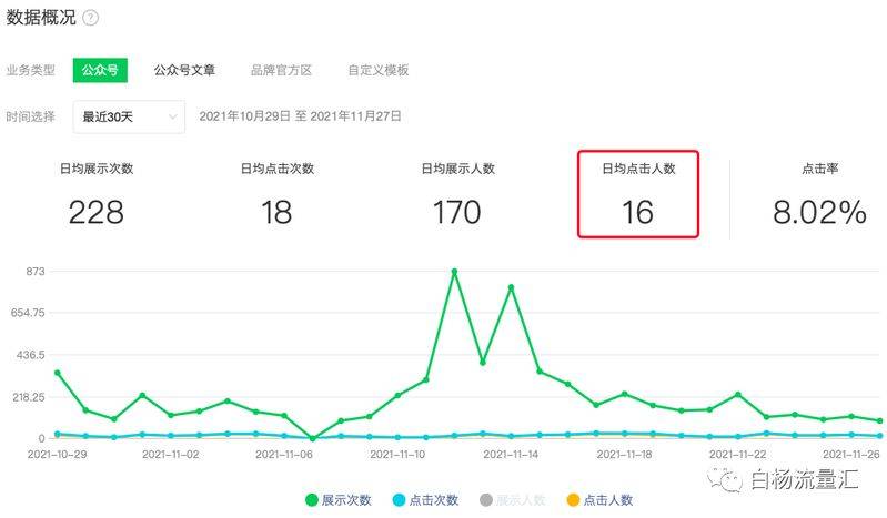 Seo self-learning network