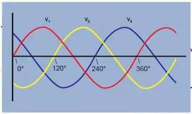 The working principles of the triangular