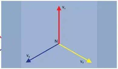 The working principles of the triangular