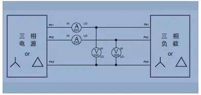 The working principles of the triangular