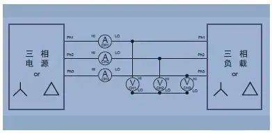 The working principles of the triangular