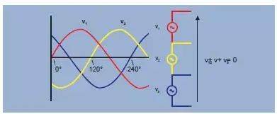 The working principles of the triangular