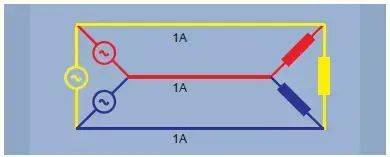 The working principles of the triangular