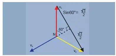 The working principles of the triangular