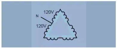 The working principles of the triangular