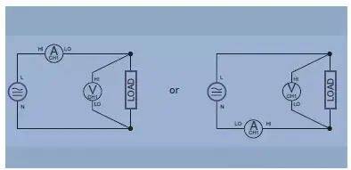 The working principles of the triangular