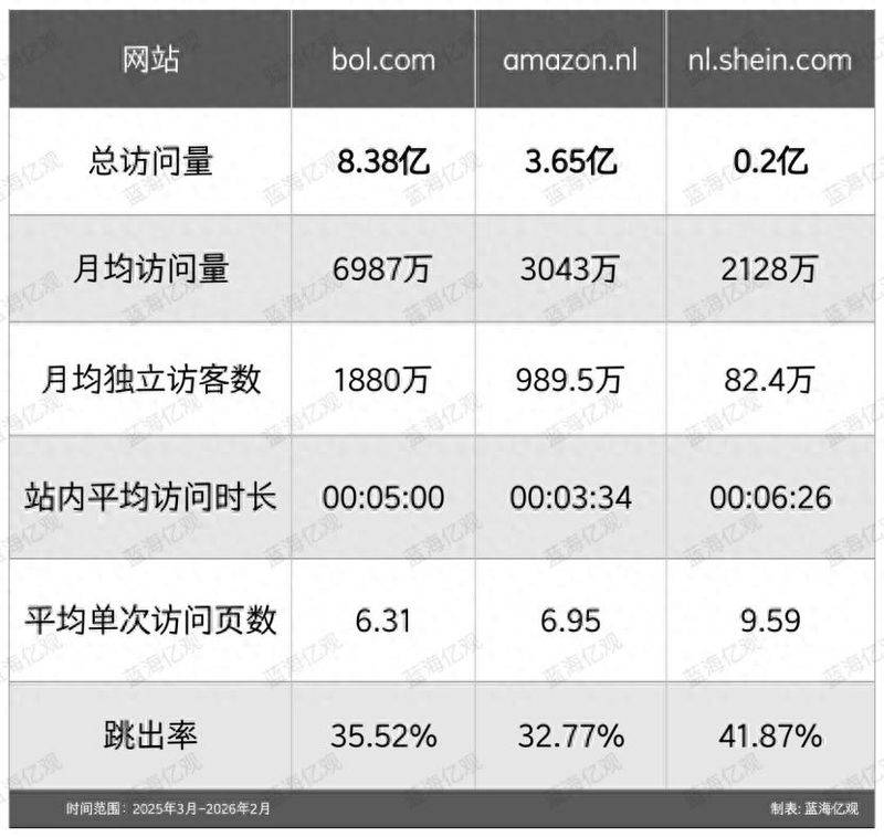 欧洲电商网站排名